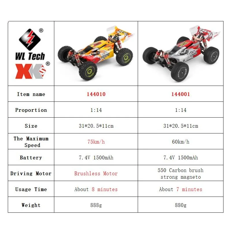 WLtoys 144001 144010 4WD RC co - Rc Hobby Nook reseña y precio